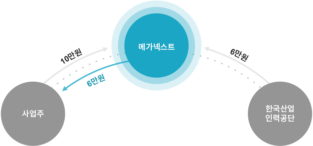 지원금액 및 지원범위 예시 설명이미지